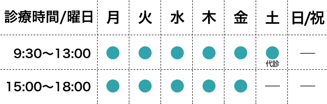 中浦和眼科医院について