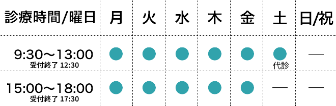 中浦和眼科医院について