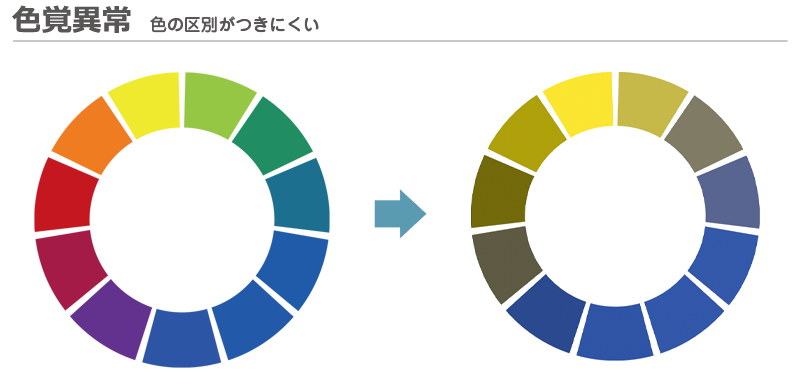 色覚異常　色の区別がつきにくい
